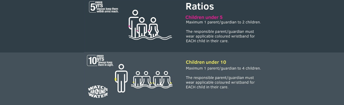 Watch Around Water Ratios
