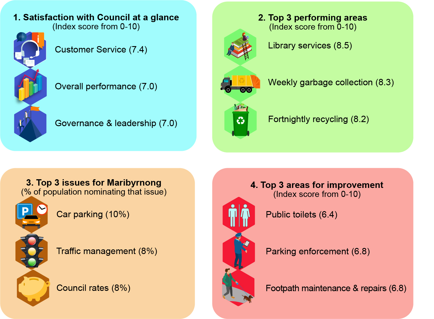 Maribyrnong_Community-Satisfaction-2020_Summary_Infographic.jpg