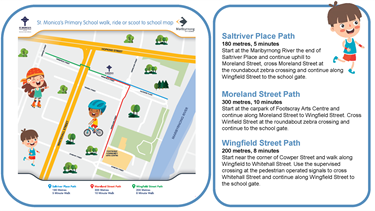 St Monica's Active Path Map
