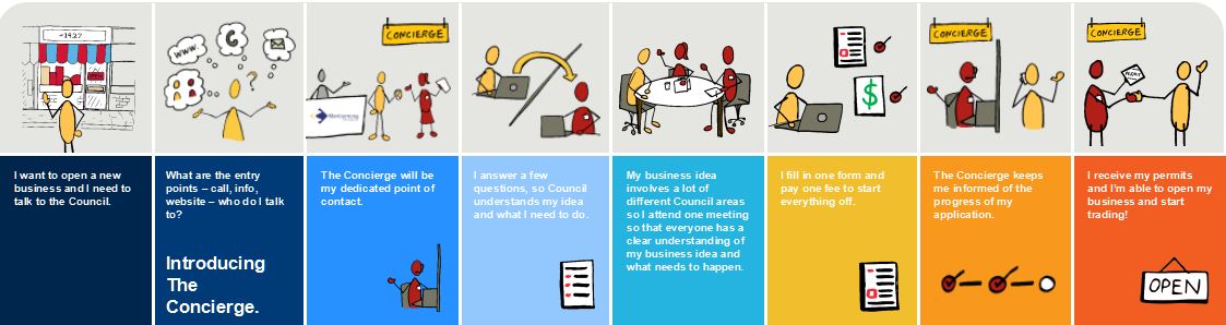 Business Registration Process Overview