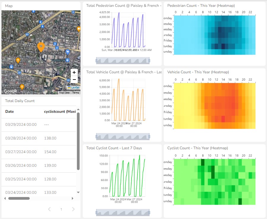 Smart City Ubidot - Footscray Library.jpg