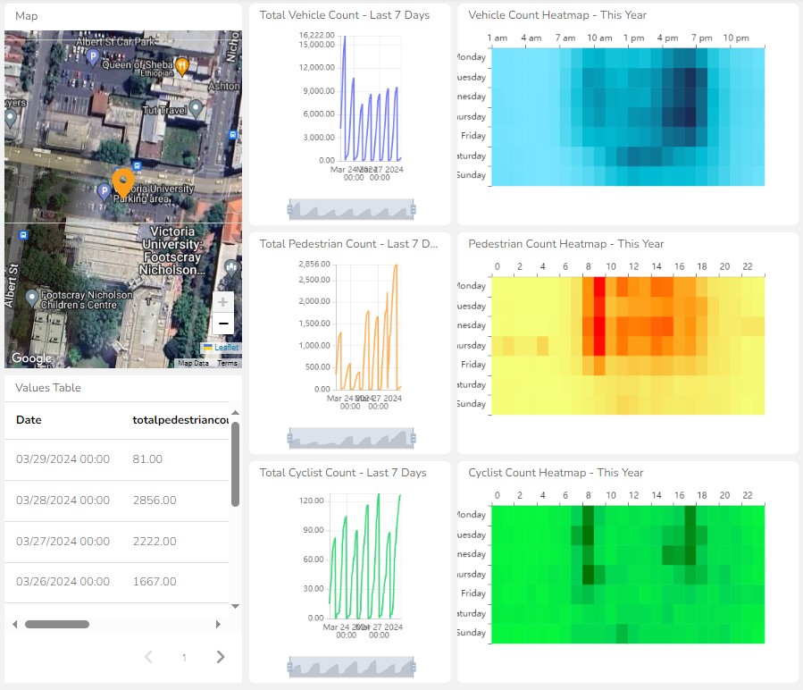 Smart City Ubidot - Nicholson St Campus.jpg