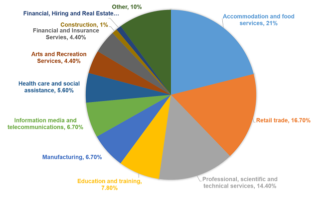 Survey 2023 Respondents by Industry.png