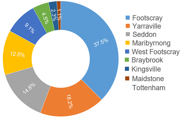 Survey 2023 Respondents by Suburb.png
