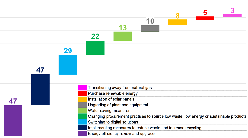 Survey 2023 Sustainability.png