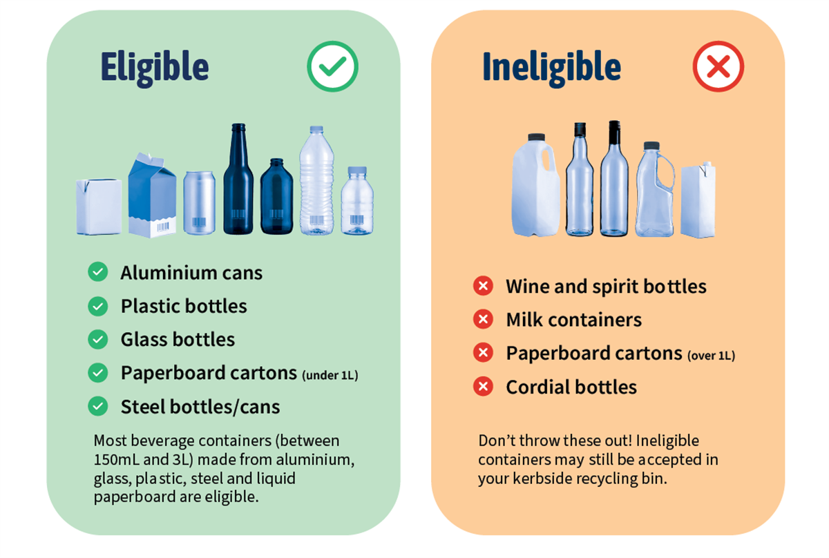 Container Deposit Scheme