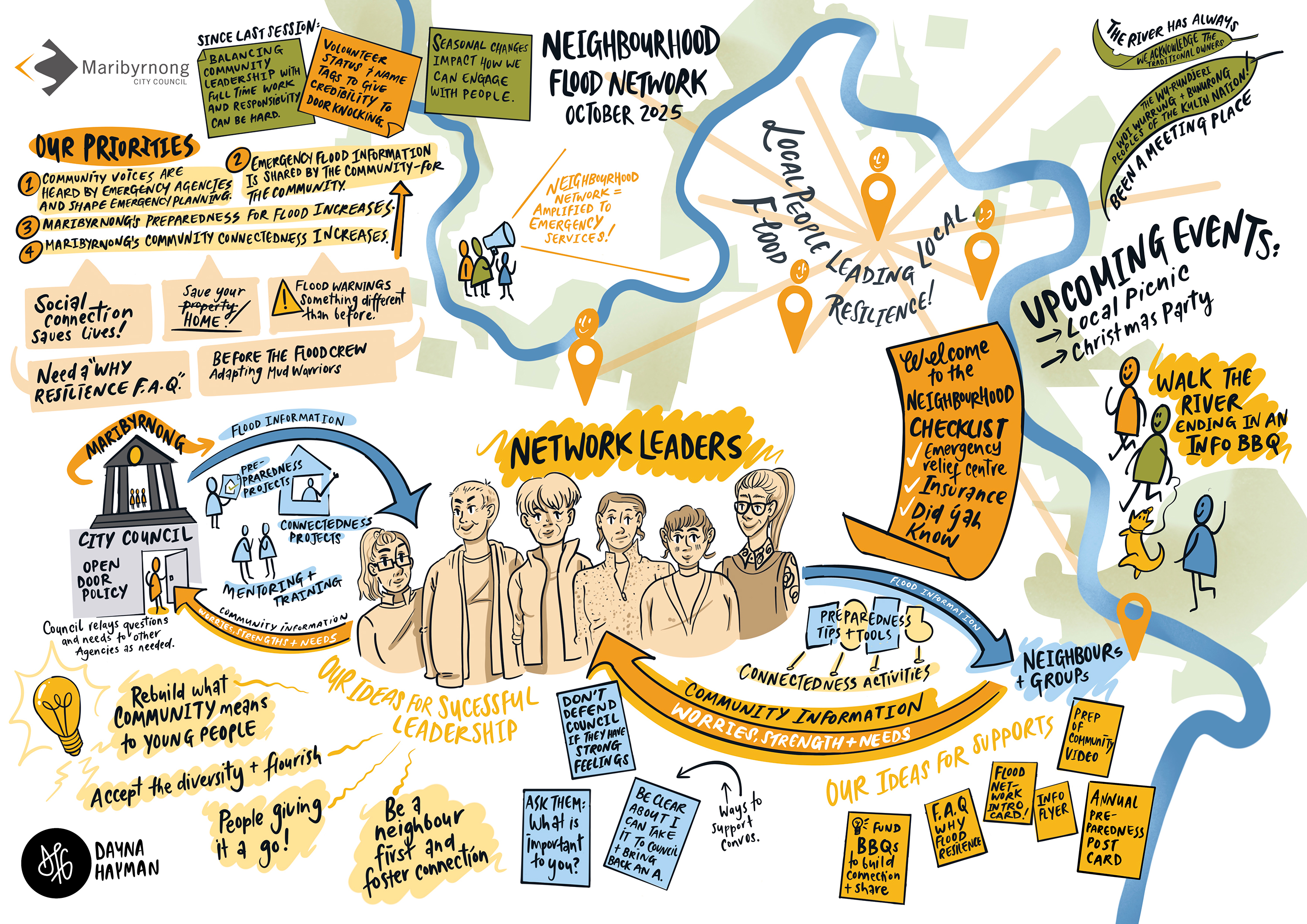 Maribyrnong-Neighbourhood-Flood-Network-Graphic-Recording-SML-2.jpg