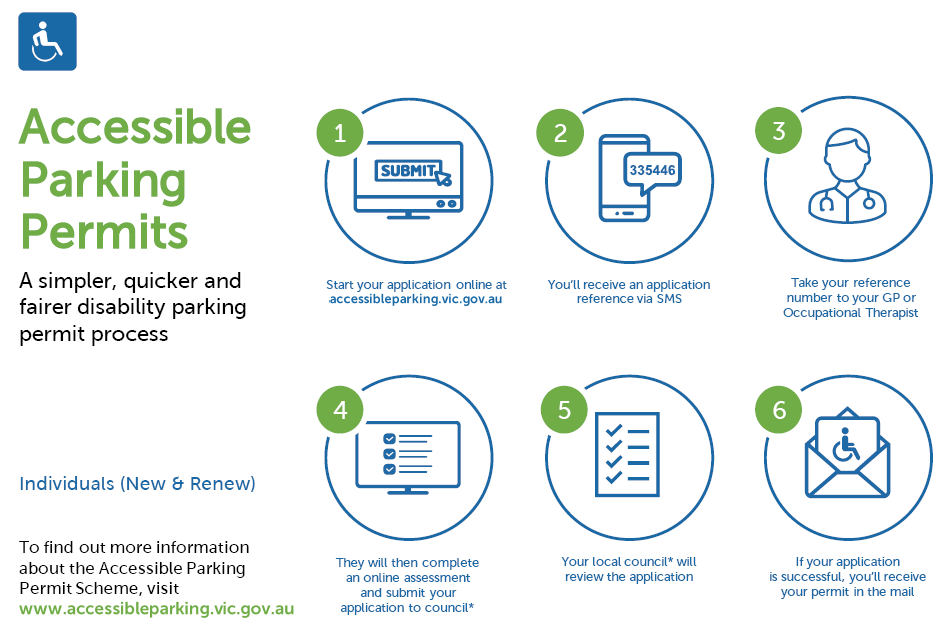 Accessible Parking Permit Application Process